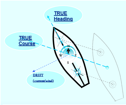 space_compass_info